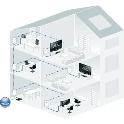 Devolo dLAN 500 AVplus Image 02